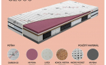Popis vlastností MICROPOCKET taštičkového matraca s HR penou a latexom 90 x 195 cm COSMONOVA
