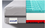 Detail zloženia SPIMSI BASIC cenovo výhodný matrac 85 x 195 cm