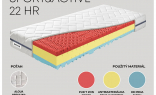 Infografika zloženia matraca pre alergikov ZERO SPORT&ACTIVE 22 HR s antibakteriálnou penou 