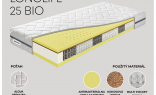 Infografika taštičkového antibakteriálneho matraca pre alergikov  QUEEN LONGLIFE 25 BIO