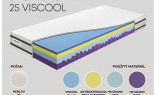 Infografika zloženia matraca VICTORY SPORT&ACTIVE 25 VISCOOL 85x195 cm