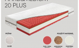 Infografika zloženia matraca ZERO HARD&MEDIUM 20 PLUS 
