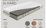 Infografika zloženia matraca  VICTORY LONGLIFE 24 HARD