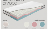 Infografika zloženia VICTORY BEAUTYSOFT 21 VISCO luxusný pamäťový matrac 