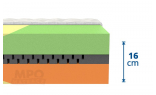 LINDA partnerský matrac 80 x 195 cm - výška jadra matraca bez snímateľného poťahu 16 cm, výška matraca v poťahu cca 17 cm