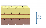 SOYA DE LUXE matrac s BIOPUR penou  - výška jadra matraca bez snímateľného poťahu 22 cm, výška matraca v poťahu cca 23 cm