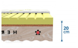 HERBAPUR H ESENCE prírodný pamäťový matrac  - výška matraca bez snímateľného poťahu 20 cm, matrac s poťahom cca 21 cm