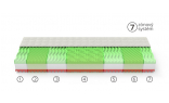 7-zón komfortného matraca 1+1 80 x 200 cm XENIA