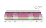 7-anatomických zón vysokého mäkšieho matraca 1+1 195x85 cm VERONIKA