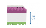 Výška jadra mäkšieho vysokého matraca VERONIKA  bez poťahu 18 cm, celková výška matraca v prešitom poťahu cca 19 cm