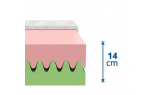 Celková výška matraca s pamäťovou penou TERI 200 x 140 cm v prešitom poťahu je: cca 16 cm (jadro matraca bez poťahu 14 cm)