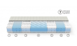7 anatomických zón moderného penového matraca 120 x 200 cm ELITA