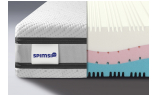Detail zloženia SPIMSI NEW WIND luxusný pamäťový matrac 90x195 cm