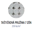 Taštičková pružina - náhľad jadra