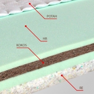 Tvrdé matrace sú spevnené kokosom, RE penou alebo HR penou