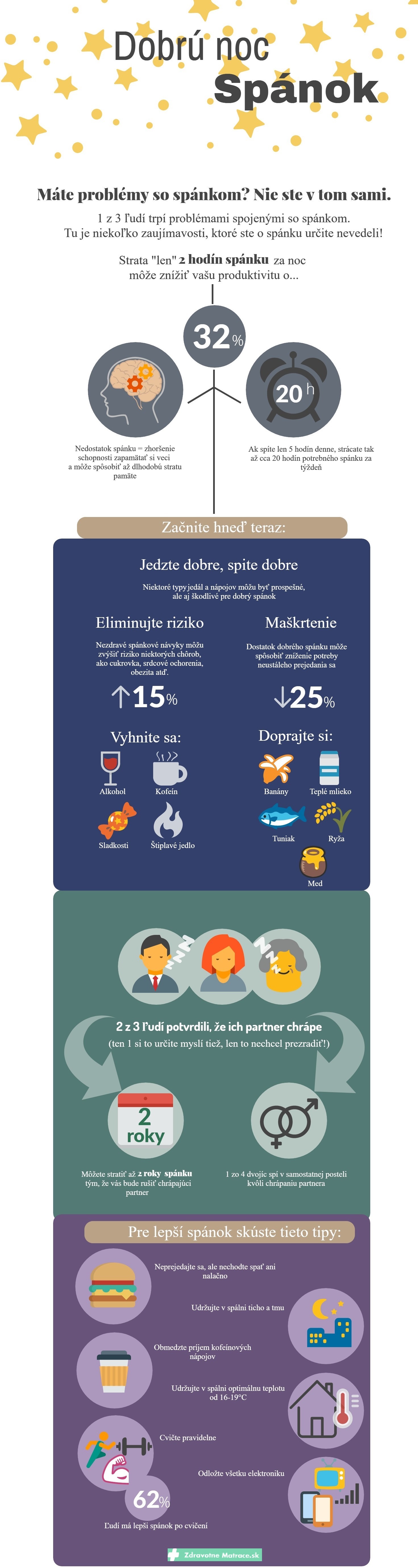 Dobrú noc nespavosť! Ako na kvalitný spánok - INFOGRAFIKA