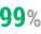 99% spokojných zákazníkov